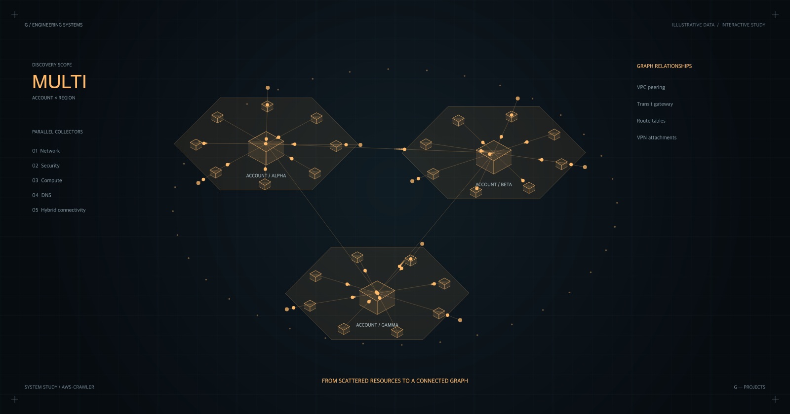 AWS Crawler