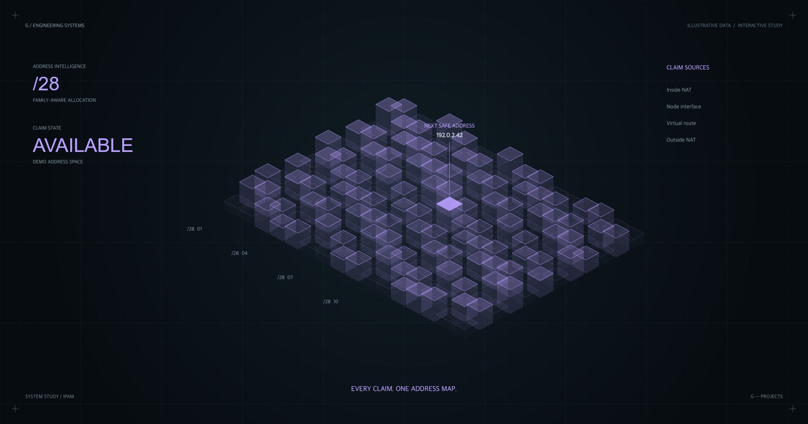 IPAM