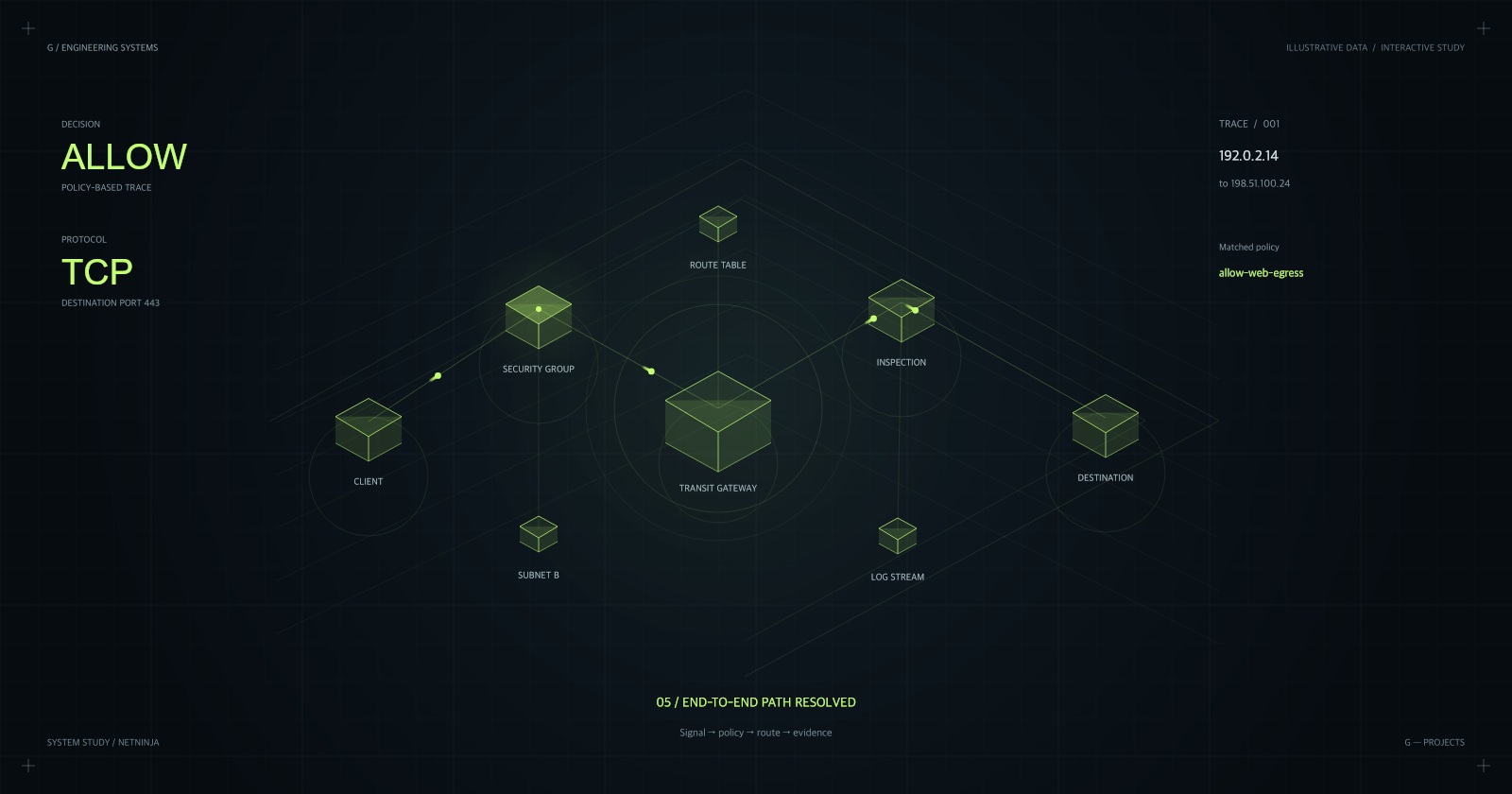 NetNinja